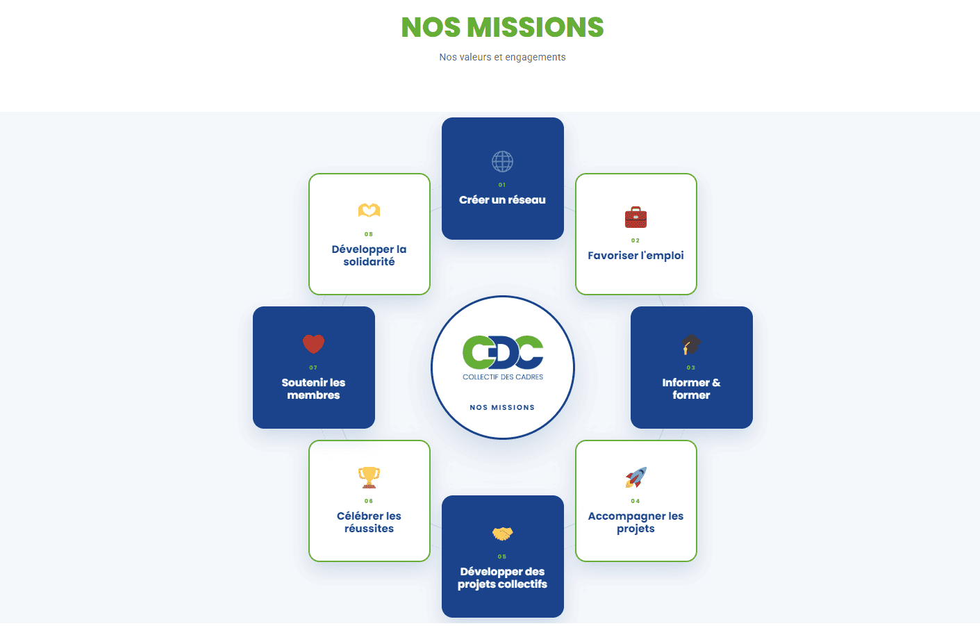 Support de communication